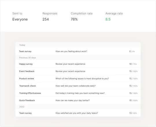Real-time feedback dashboard