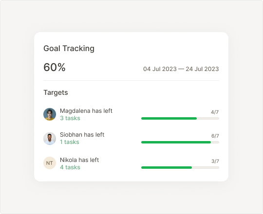 Performance management